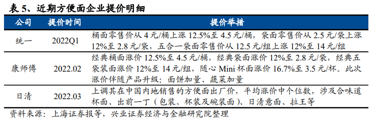 线下配资