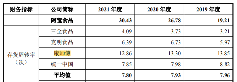 线下配资