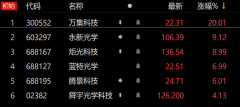 线下安全股票配资_激光雷达领衔智能化下半场？新车型与政策双驱动 这些上游