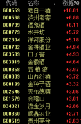 配资诈骗平台|A股最大悬念曝光 会否产生虹吸效应？