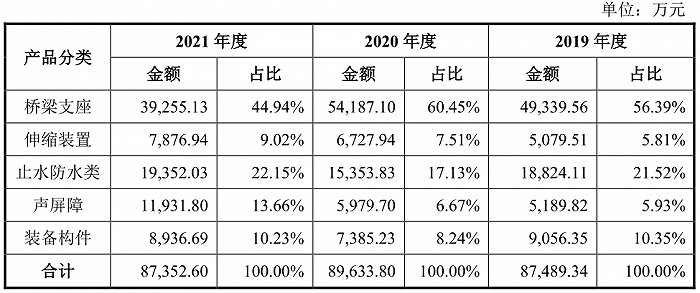 股票配资策略