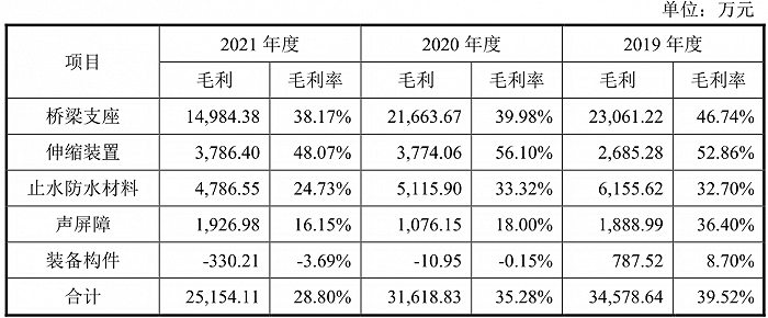 股票配资策略