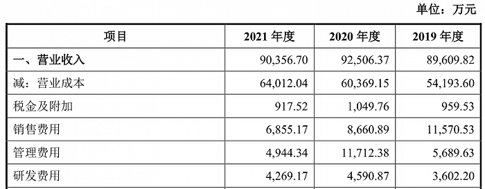 股票配资策略