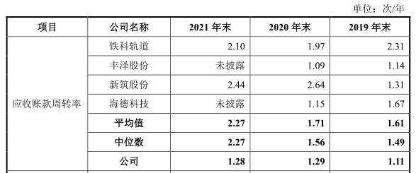 股票配资策略