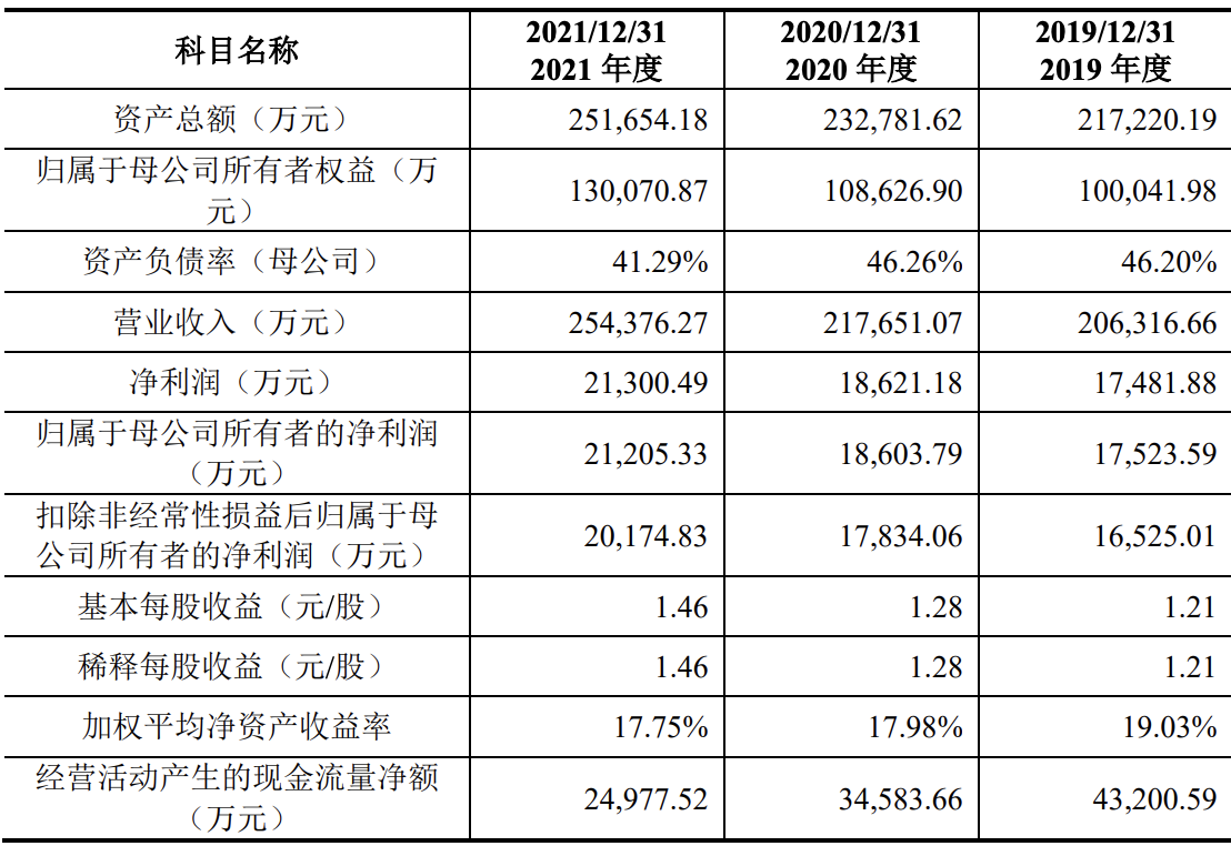 正规配资公司