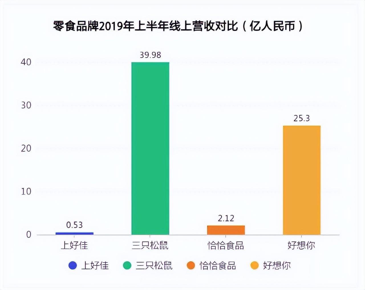 证券公司配资