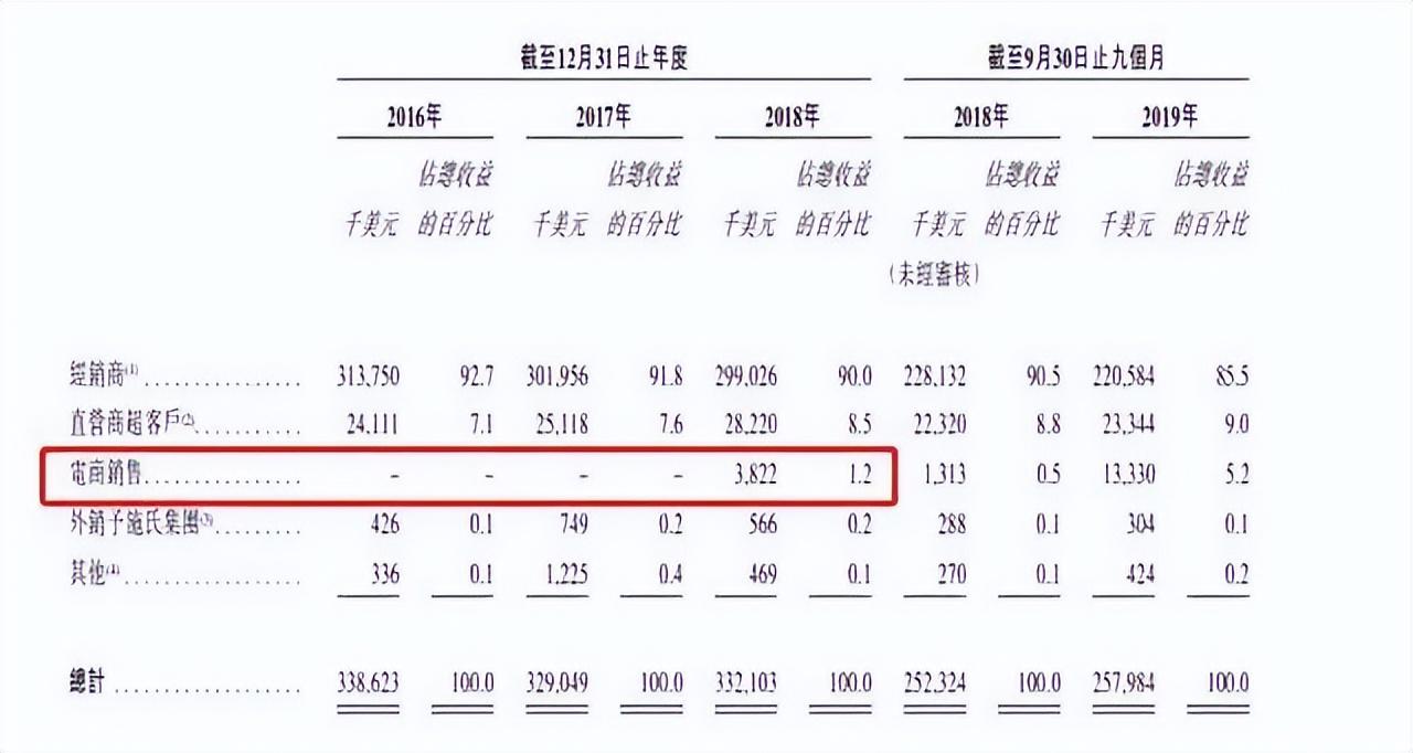 证券公司配资