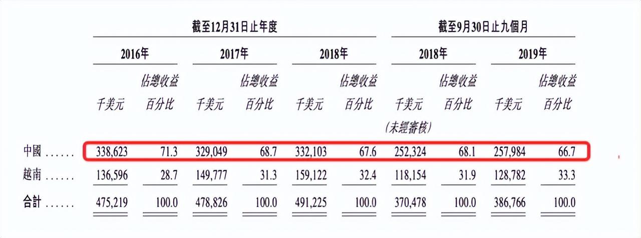 证券公司配资
