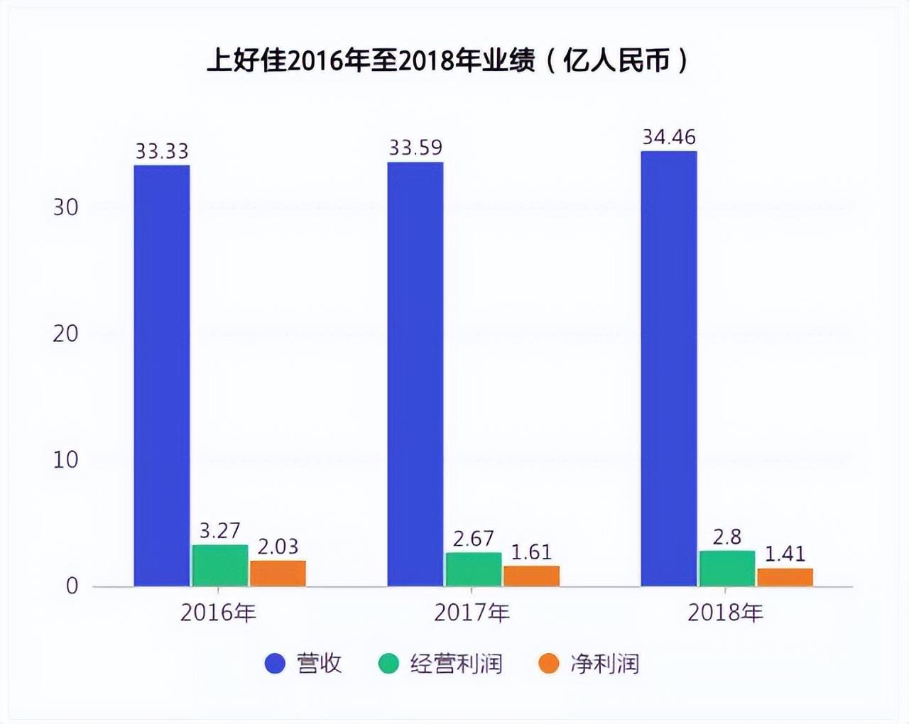 证券公司配资