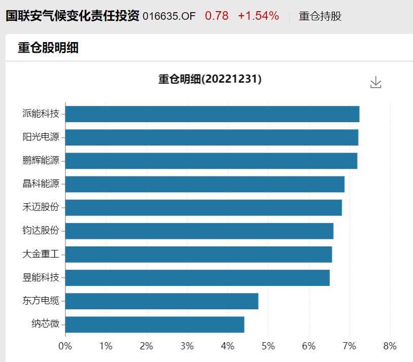专业配资操盘