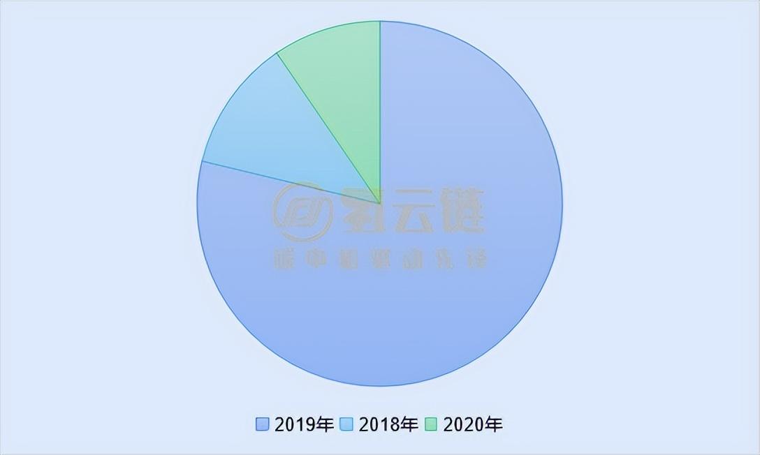 股票配资平台公司 股票配资平台公司