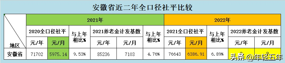 线下配资