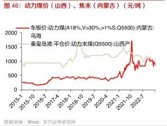 线下配资:动力煤供需宽松火电盈利能力超预期改善两大方向最值得关注