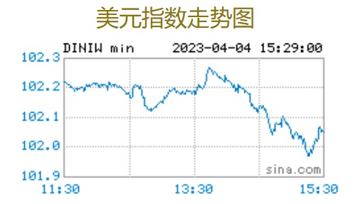 配资门户网