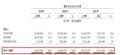 配资涨停-贝壳回港探新路 是一石二鸟还是无奈之举？