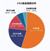 十大炒股配资平台|除了买白酒 公募还在买啥？这一产品发行总规模超2000亿元