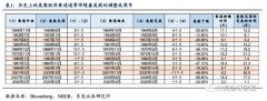 资金股票配资-美股定价衰退还能跌多少？