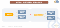 股票配资实盘帐户_旧律动与新变革 行业配置如何割舍？