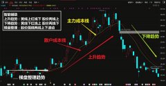 股票配资风险-业绩创历史空头玩命砸也挡不住走强？