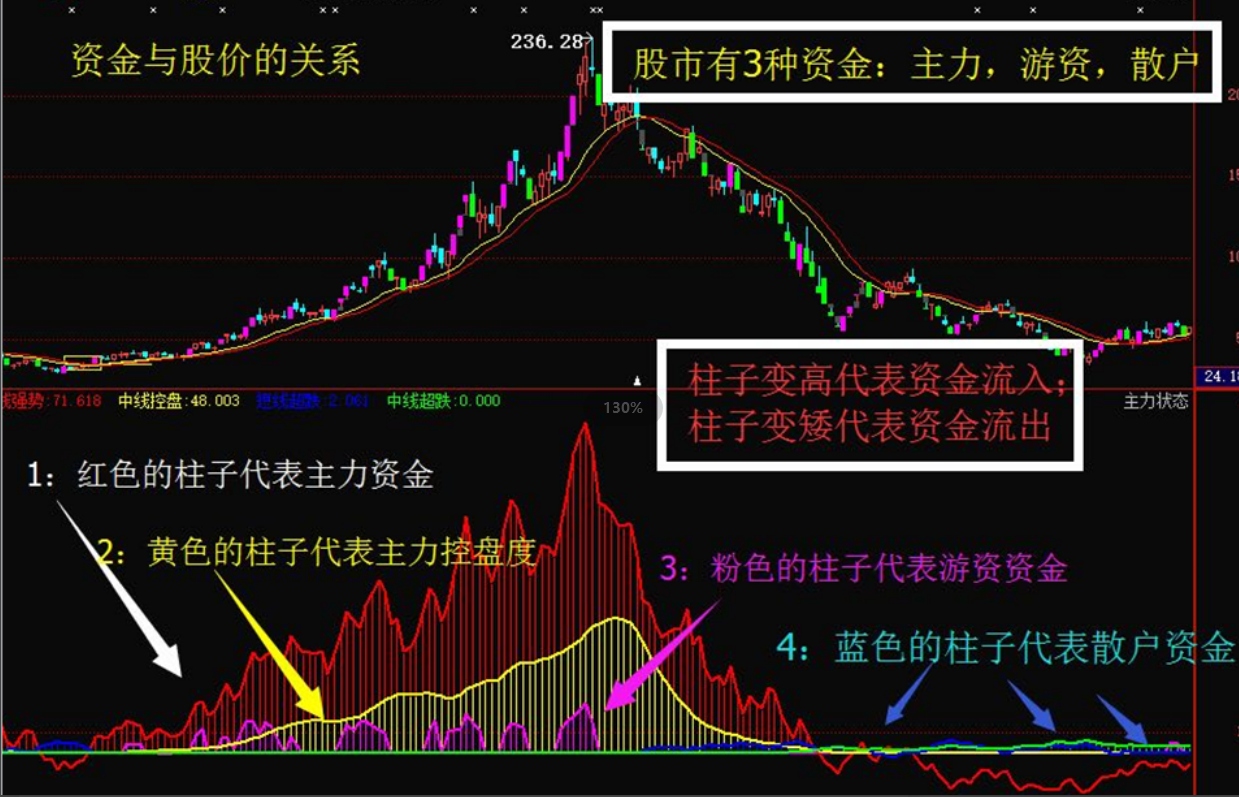股票配资风险