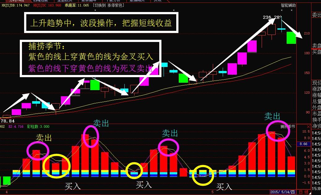 股票配资风险