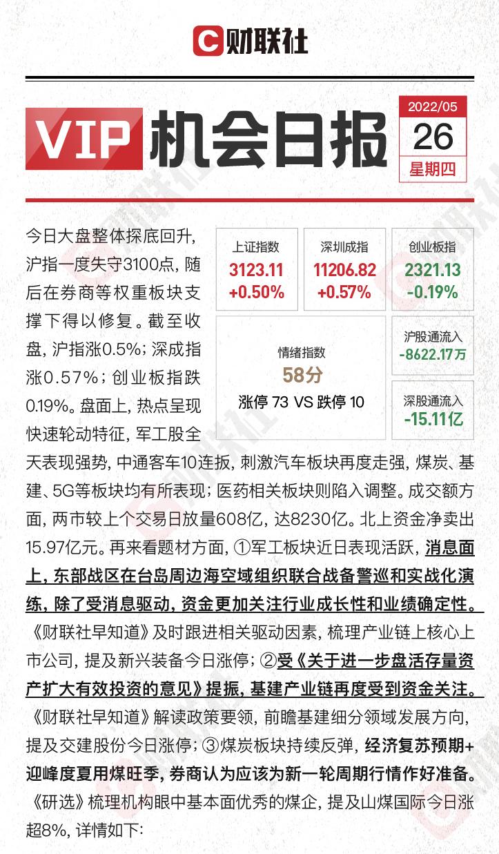 券商异动军工板块迎大涨 机构看好行业成长性和业绩确定性 券商异动军工板块迎大涨 机构看好行业成长性和业绩确定性