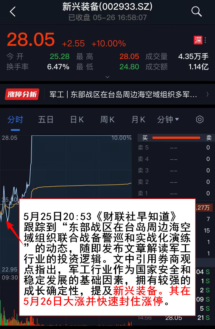 线下配资 线下配资