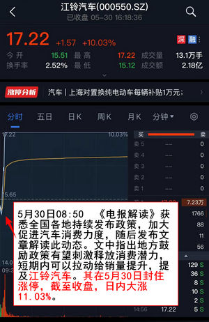 线下配资