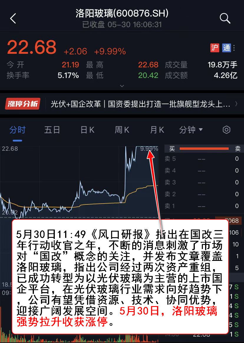 线下配资