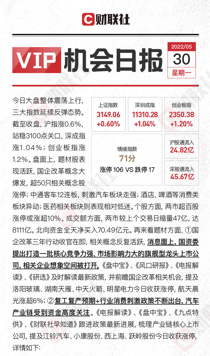 大爆发国企改革概念超50股涨停 这些企业想象空间被打开