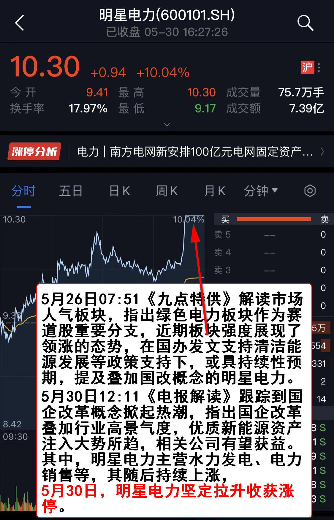 线下配资
