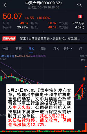 线下配资