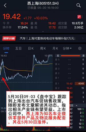 线下配资