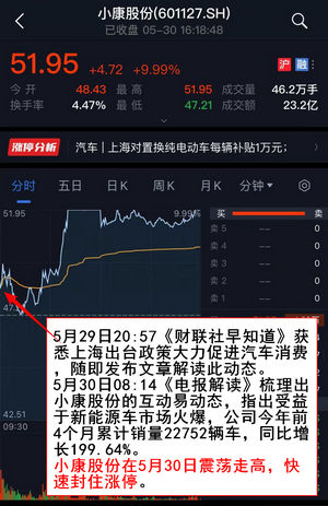 线下配资