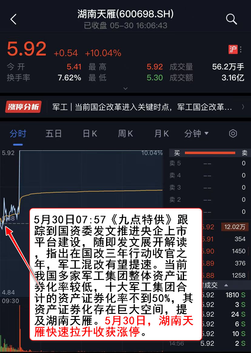 线下配资