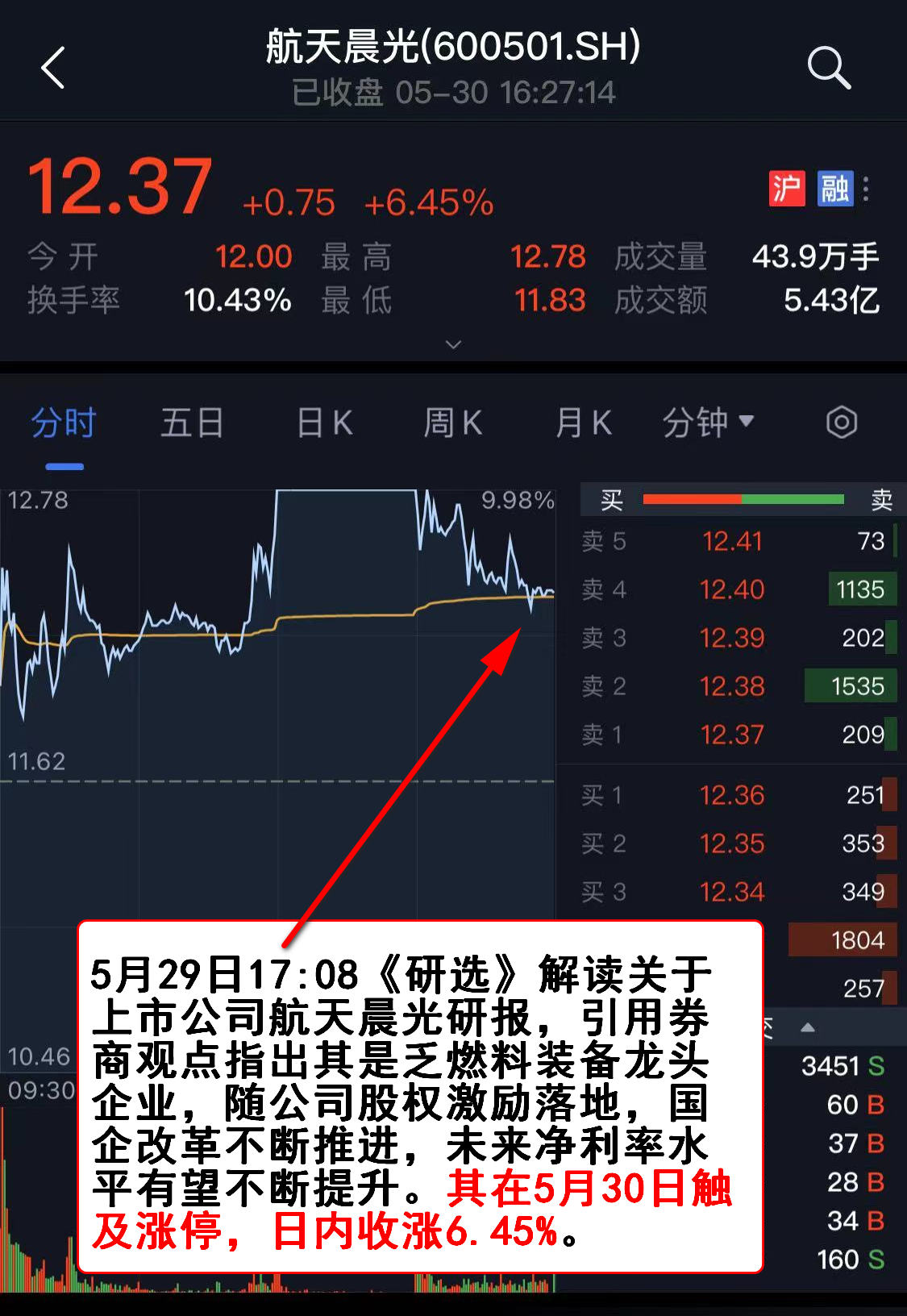 线下配资
