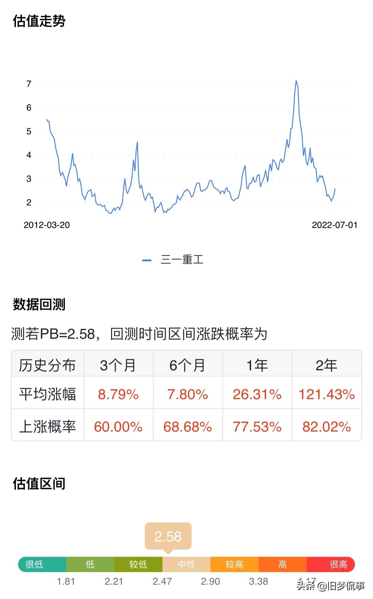期货配资网站排名
