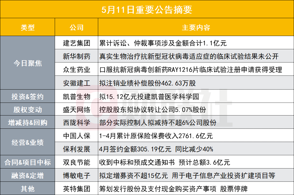 占净资产绝对值76%八连板基建股近一年累计诉讼仲裁事项涉及金额上亿