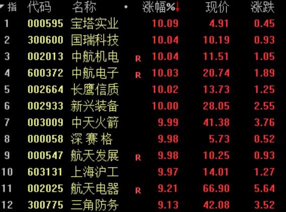 借钱炒股利息