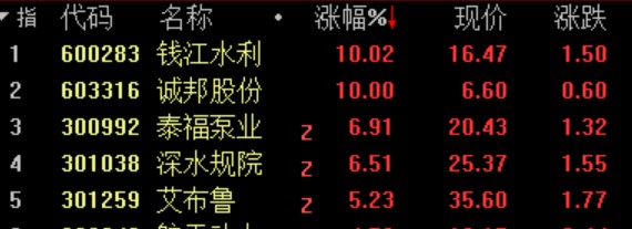 借钱炒股利息