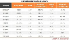 按日配资-7月A股还能继续上涨吗？