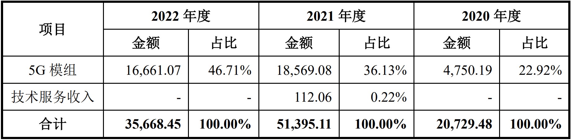 线下配资