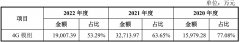 线下配资:慧智微开启申购公司业务规模产品布局与技术水平和行业龙头存在较大差距