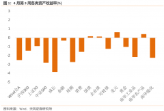 正规网上配资-价值和成长的拥挤度走势出现分歧