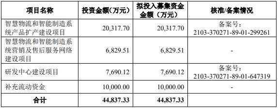 科捷智能开启申购公司为国内知名的智能物流和智能制造解决方案提供商