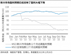 实力配资公司_中国股市估值和盈利预期或将持续上升