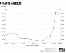 配资线下充值-广汽给宁德时代打工？天齐锂业笑了