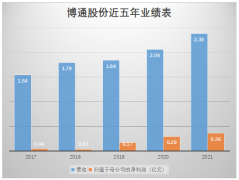 股票配资模式-主业崩坏 数次卖壳未果 旗下学校面临改制问题的博通股份何去何