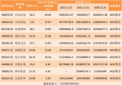 网上配资-热点题材AIGC概念是什么？热门概念股有哪些