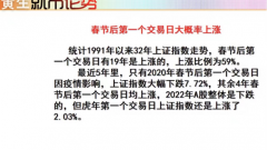 配资公司代理|节后第一个交易日 会大涨吗 是否追涨？